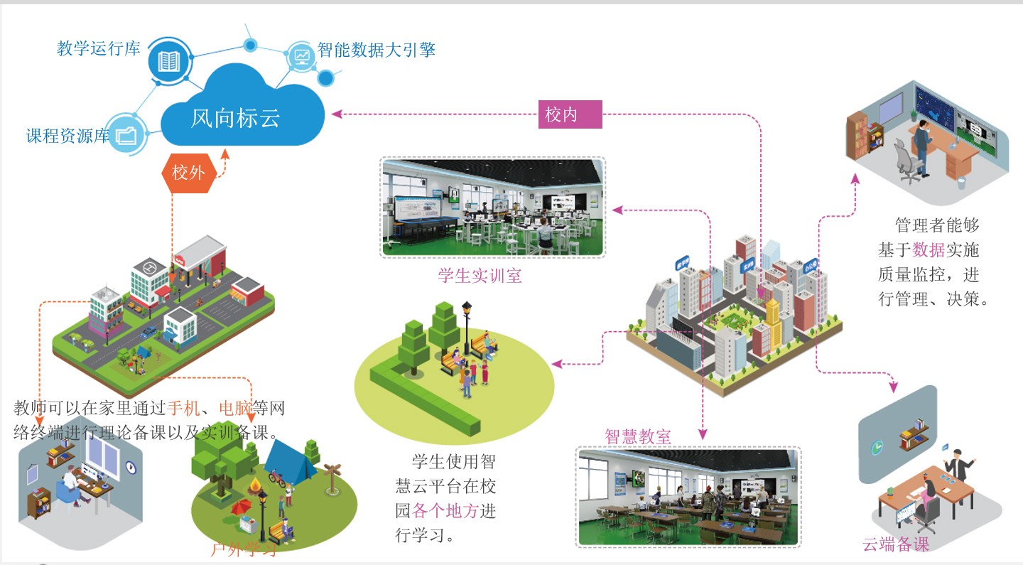 深圳風(fēng)向標(biāo)教育資源股份有限公司 深圳風(fēng)向標(biāo)教育資源股份有限公司