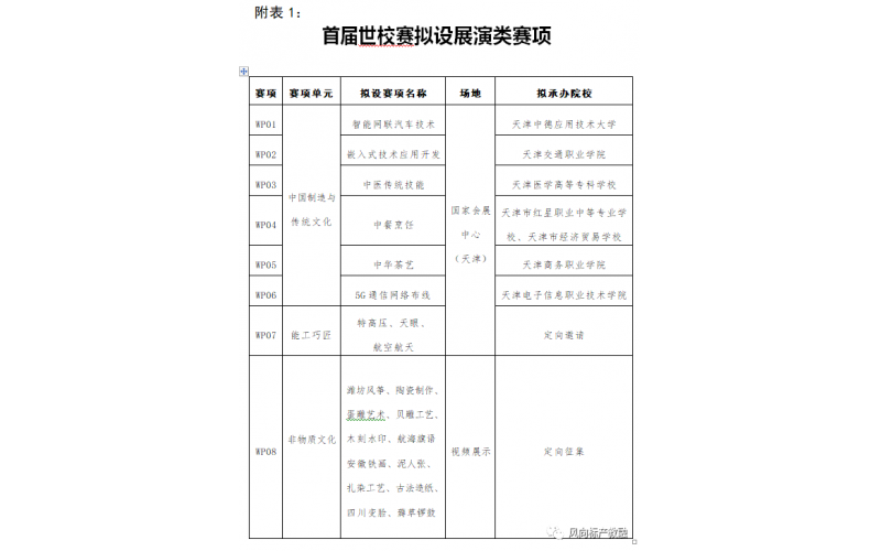 首屆世界職業(yè)院校技能大賽報(bào)名開始